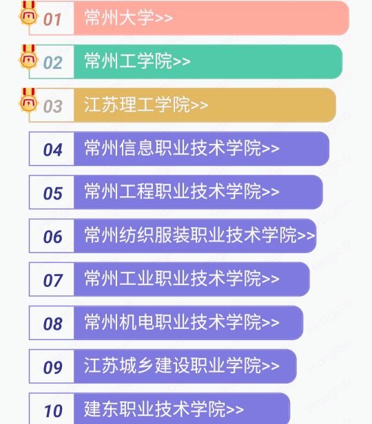 常州大学高校排名,常州大学和江苏大学对比