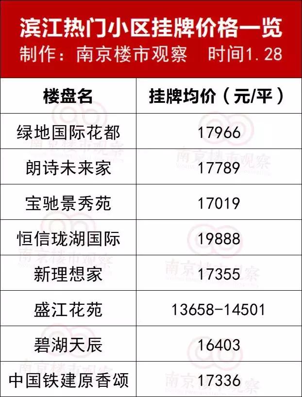 10000人抢房,千人抢二手房还便宜吗