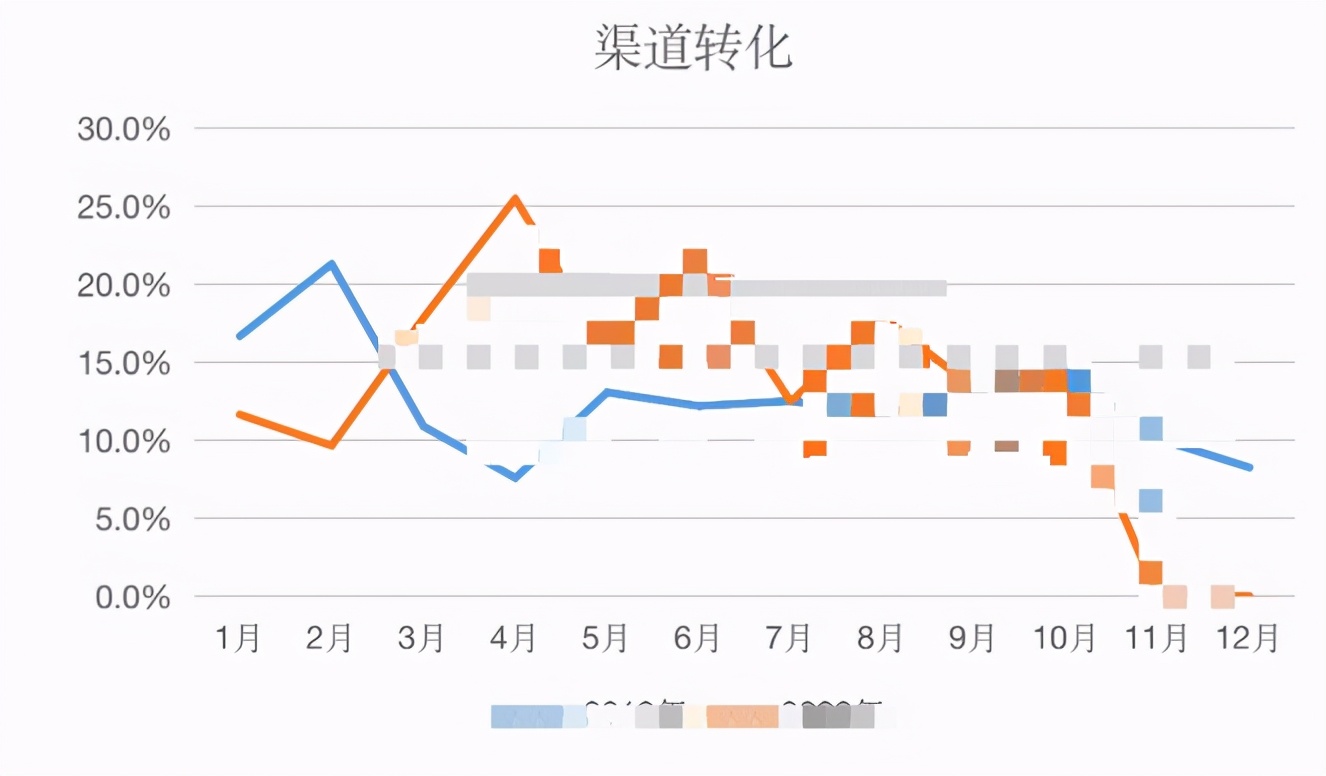 如何做好招商的渠道,一线招商总监揭秘招商流程和策略