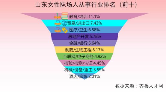 山东十大职场工资排名榜,职场女性工资