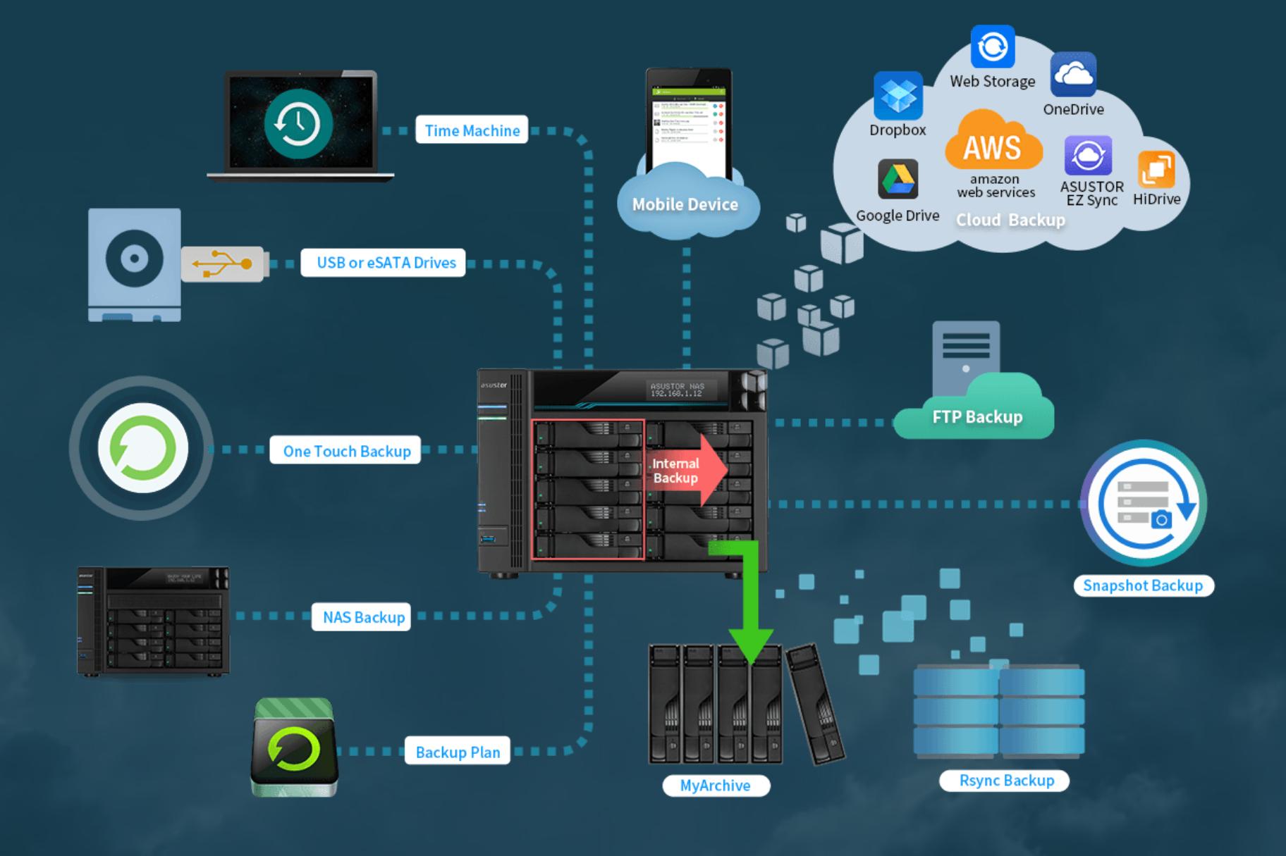 100T私有云达成！创作者之选华芸10GNASAS6510T使用测评