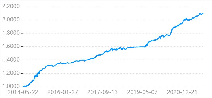 我要稳稳的幸福基金评测,我要稳稳的幸福基金的净值查询