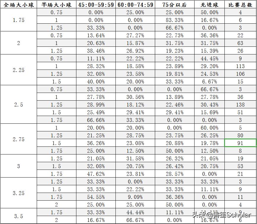 足球进球数据统计汇总表,足球比赛数据可视分析