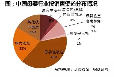 母婴产品实体店长沙,母婴零售门店