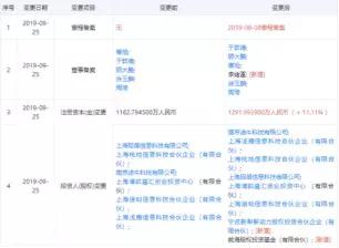 斑马旅游获前海母基金、雄牛资本投资：核心团队来自途牛