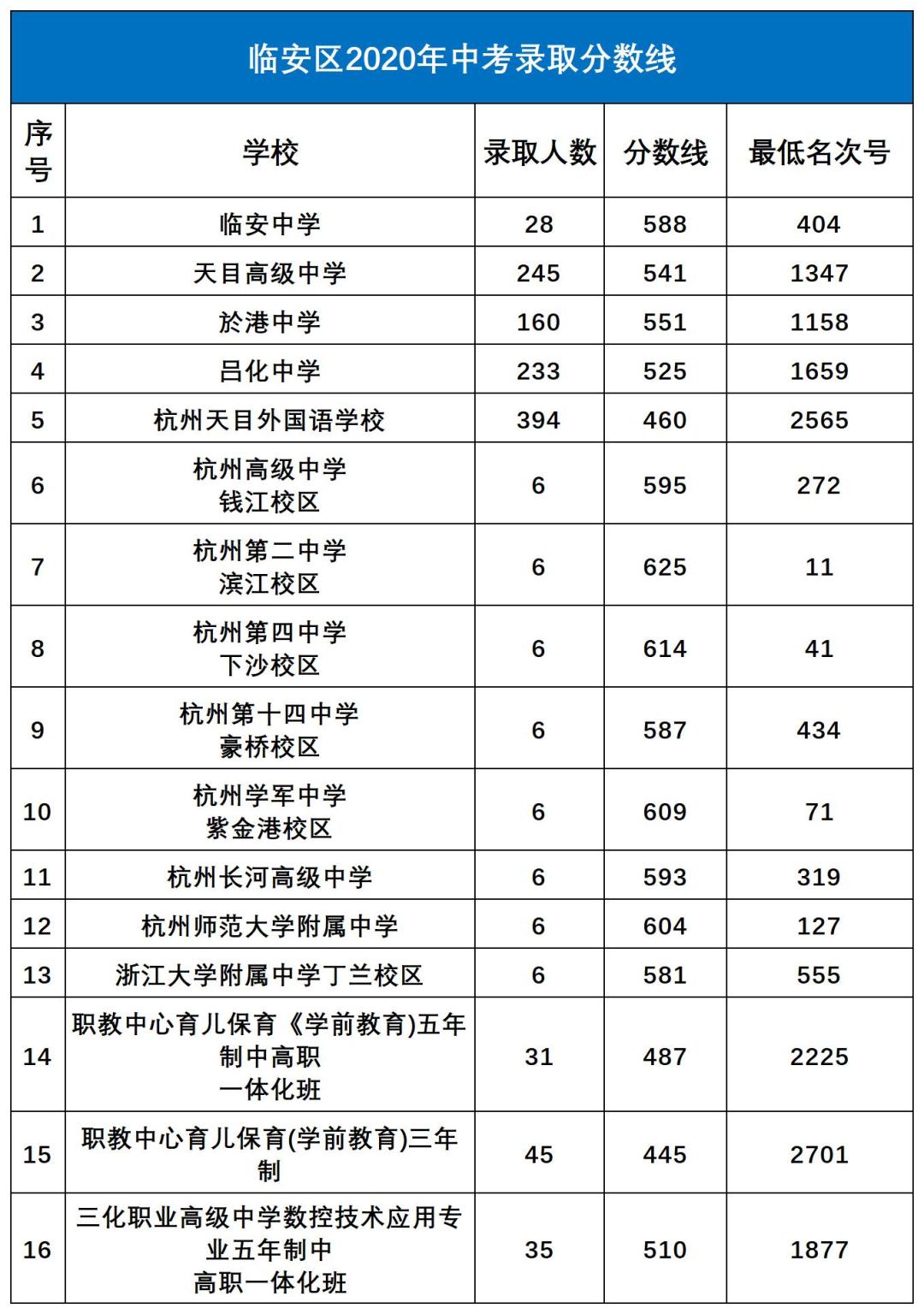 萧山高中对比,萧山高中有哪些学校