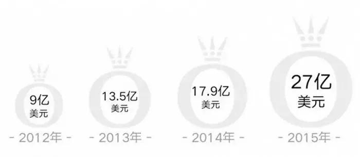 在中国想赚大钱给几条建议,哪里买潘多拉最划算