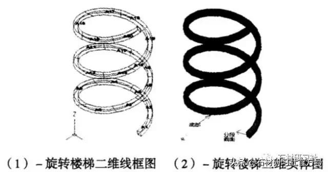 石材如何快速编号,石材产品的编号规范及编号方法