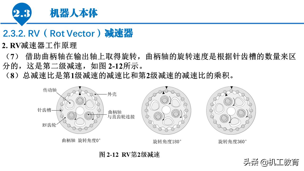 5分钟ppt入门教程,50页免费ppt教程