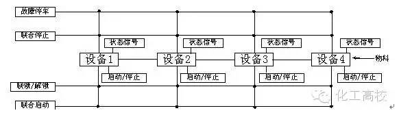 煤化工的流程图及流程说明,煤化工各工段的工艺流程