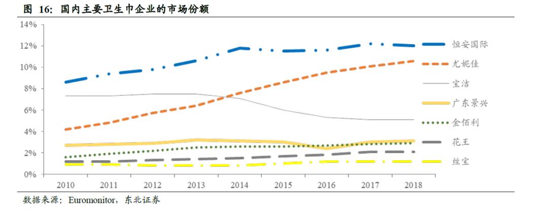中国的卫生巾出口全球吗,散装卫生巾和有牌子的卫生巾