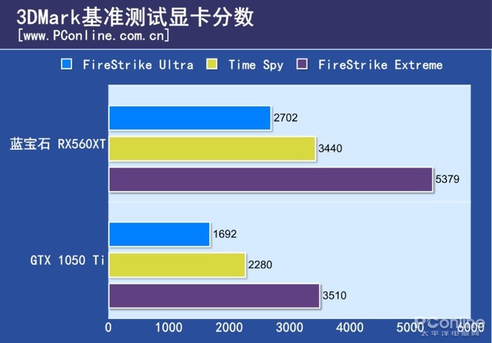 rx560性能表现,rx560xt
