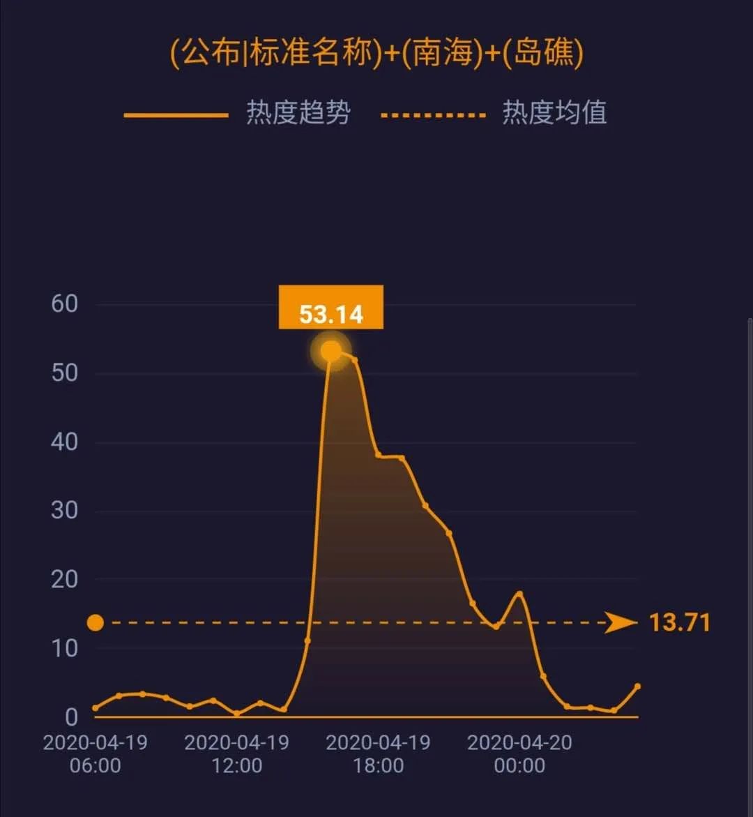 李文亮等被追授中国青年五四奖章;巴黎非饮用水系统中测出新冠病毒......|网事沸点