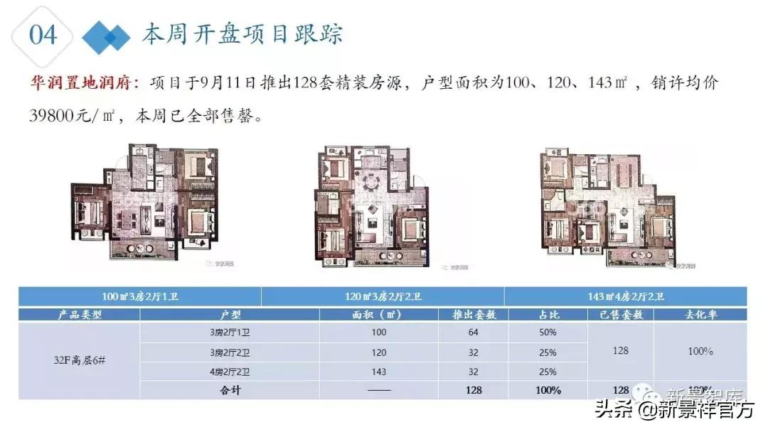 南京楼市新政最新行情,楼市周报新楼盘