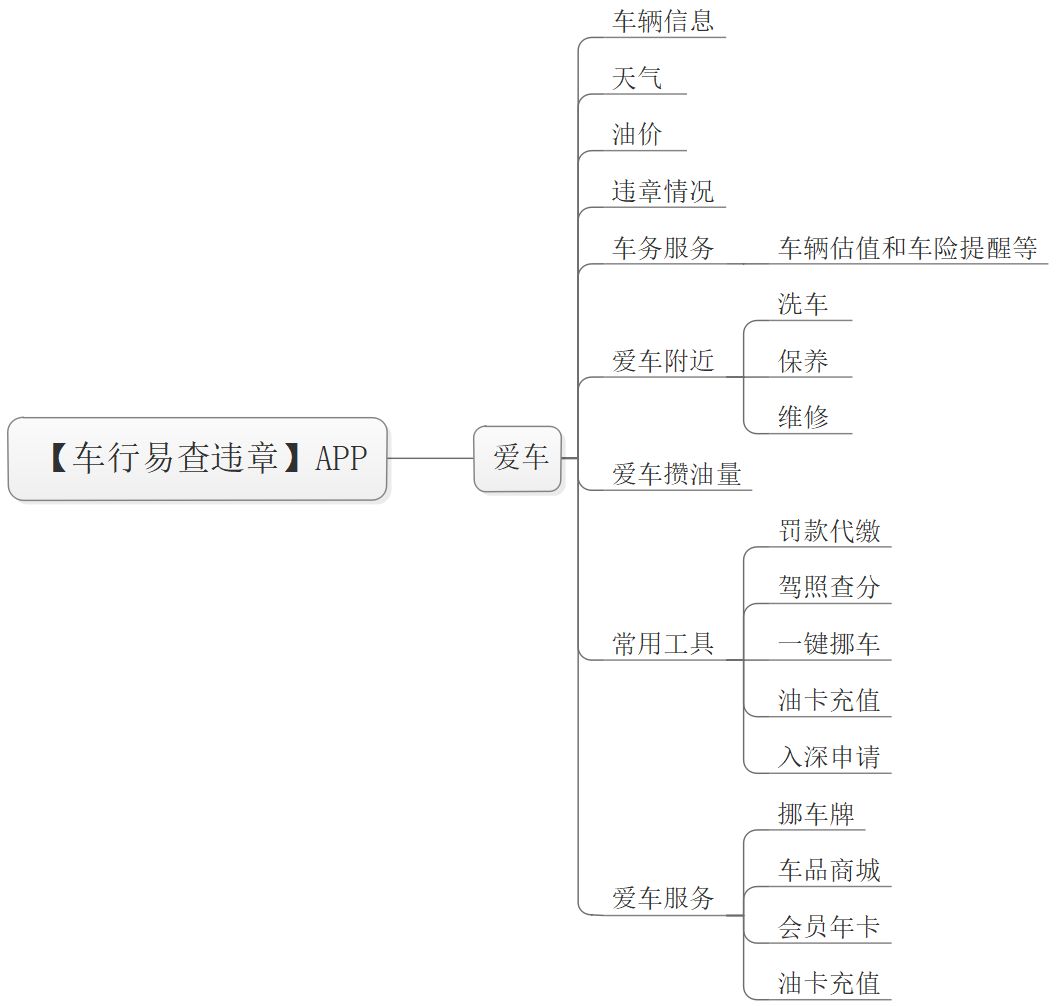 车行易查违章app怎么解绑,车行易怎么查不了违章