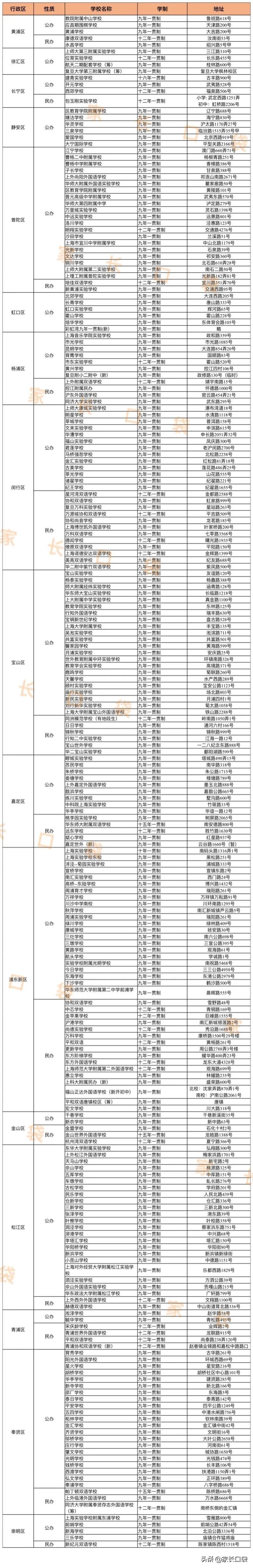 上海民办初中直升,上海闵行民办直升学校
