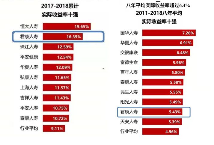 君康颐养金生养老年金险,最热门的养老年金险