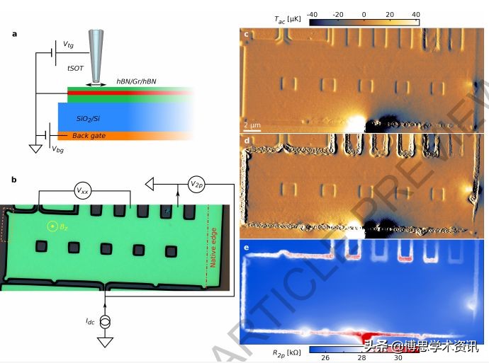硅量子点和碳量子点,石墨烯量子点溶液形态