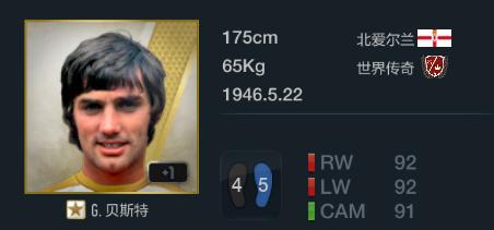 fifaonline3十佳阵容,fifaonline3最佳11人德罗巴