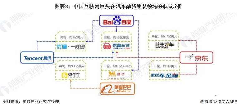 2021年中国汽车租赁行业市场现状和发展前景分析未来千亿市场规模