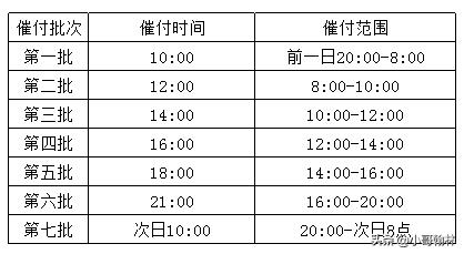618大促玩法有哪些,怎样做好618大促
