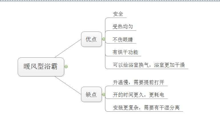 松下风暖浴霸正确使用方法,老浴霸更换新的