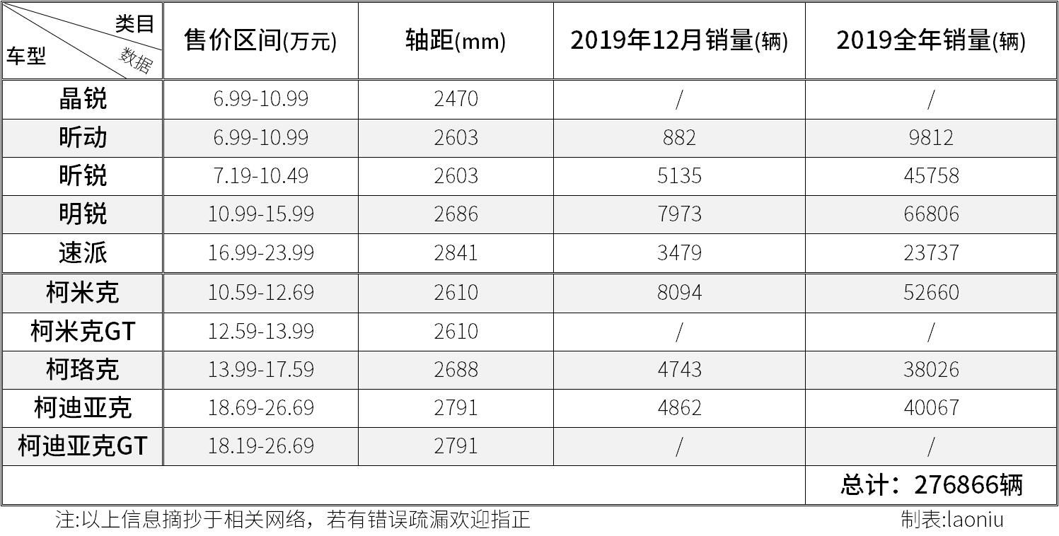 大众斯柯达现在还有哪些经典车型,大众品牌产品矩阵