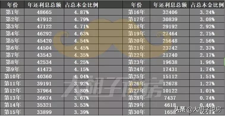买房子贷款是什么样的贷款才划算,现在买房贷款贷得多划算吗