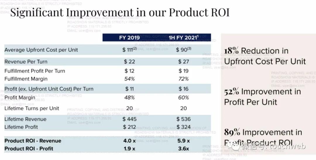 租衣平台前景如何,租衣平台上的衣服