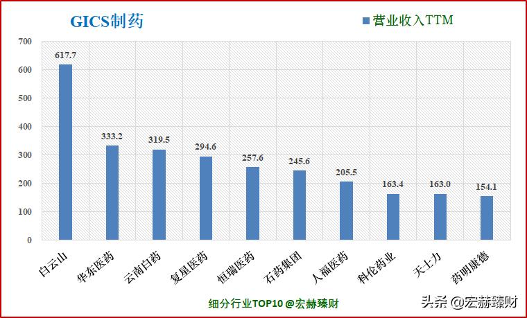 护城河瓷器评级,马应龙护城河