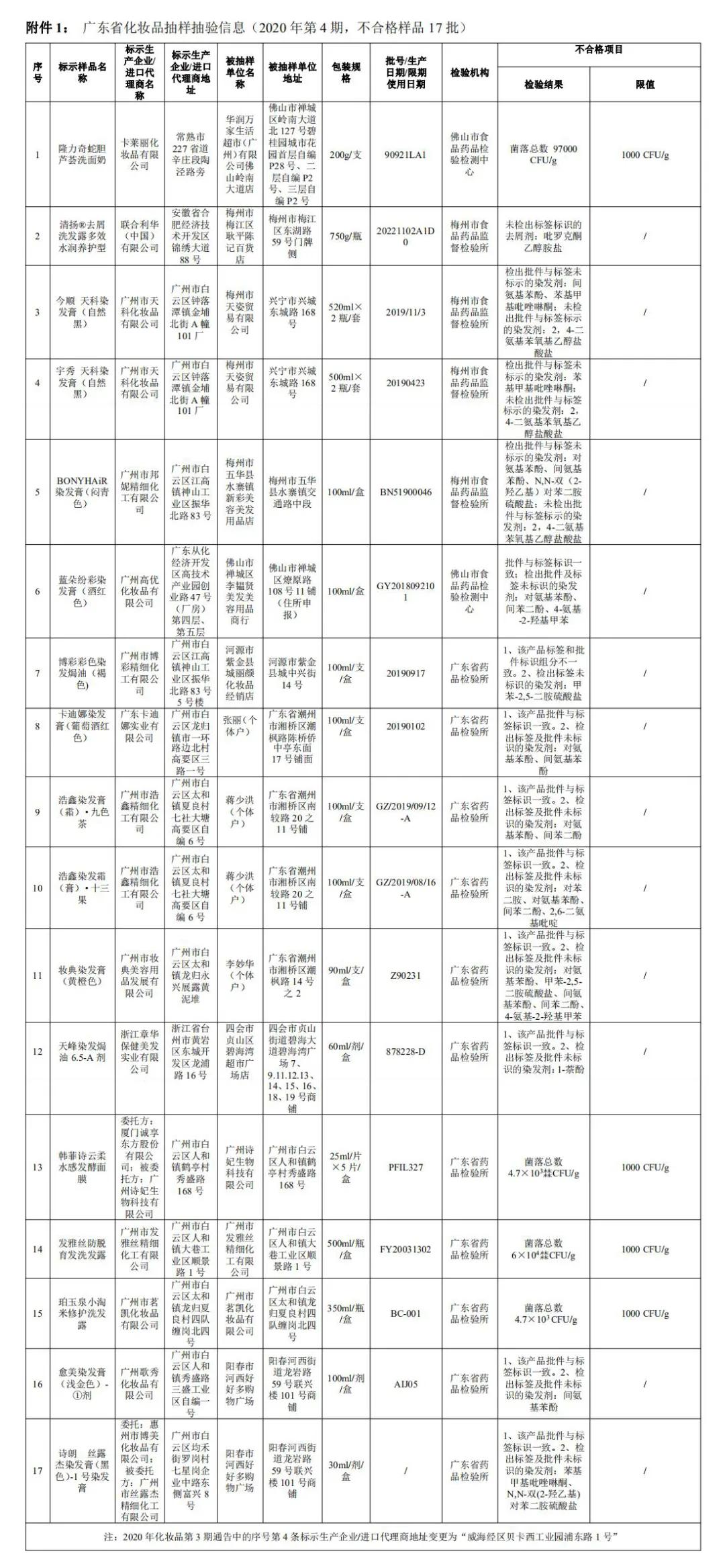 清扬和隆力奇洗发水,隆力奇清扬