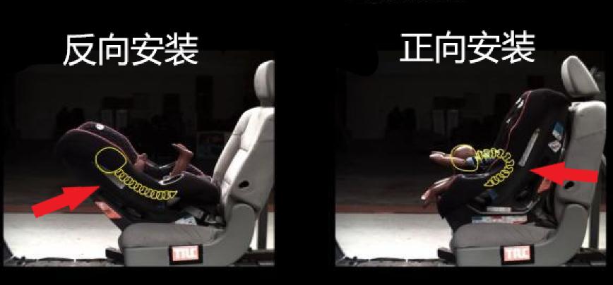 一般的汽车买什么样的安全座椅,怎样挑选汽车安全座椅