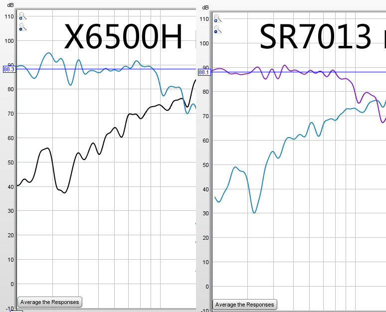 马兰士6015和天龙3700评测,天龙x8500ha对比马兰士sr8015