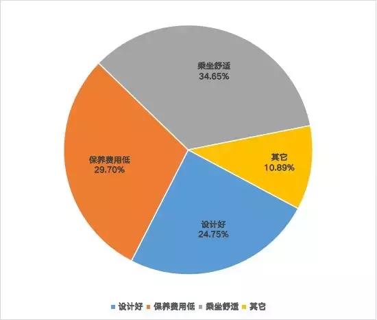 最新款日产奇骏车主体验,日产奇骏suv全部车型及报价