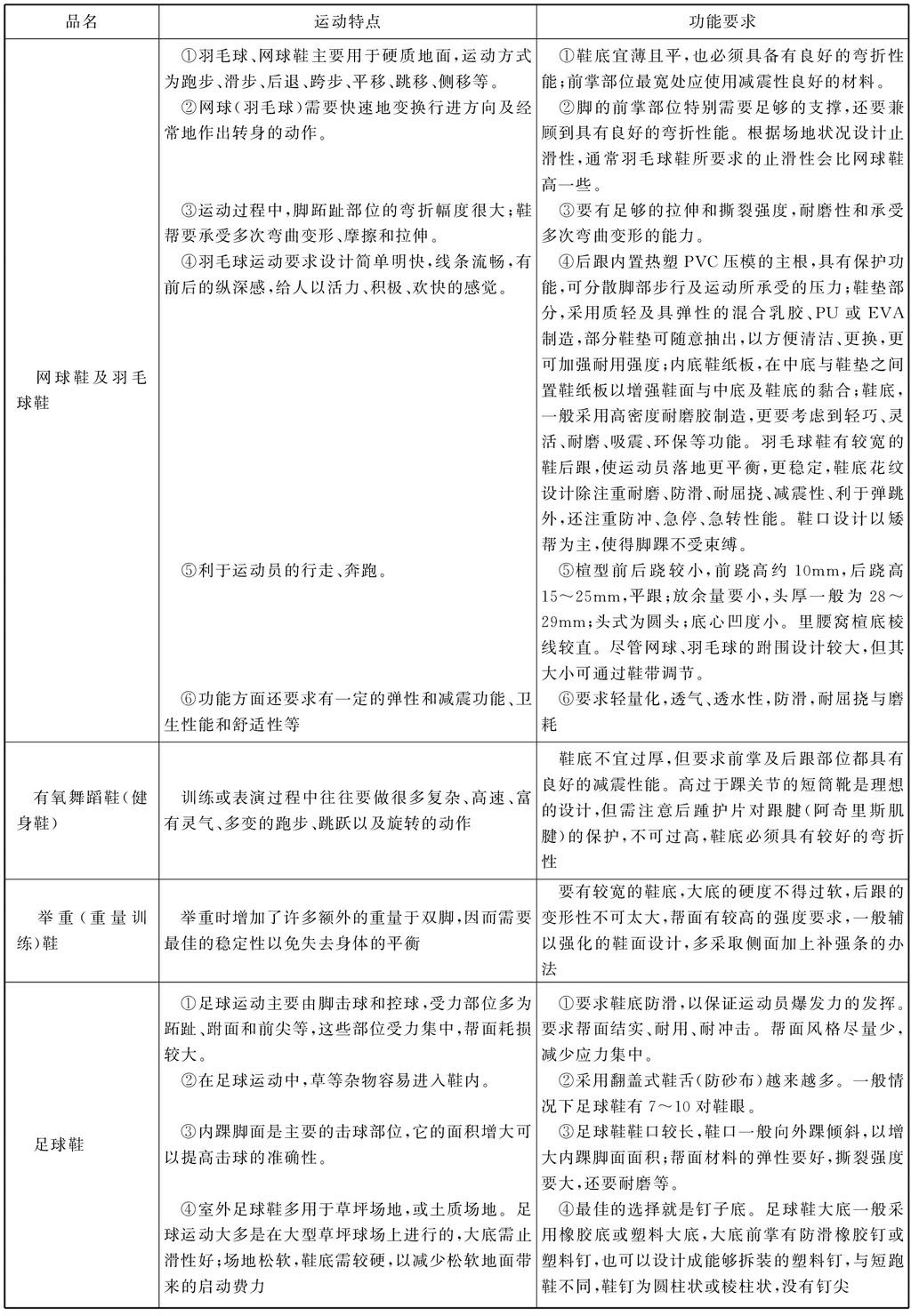 运动鞋你买对了吗,以前买过运动鞋