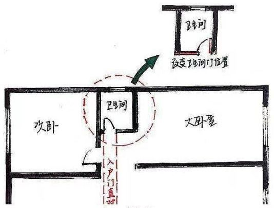 入户门正对卫生间怎么办?教你4招轻松化解