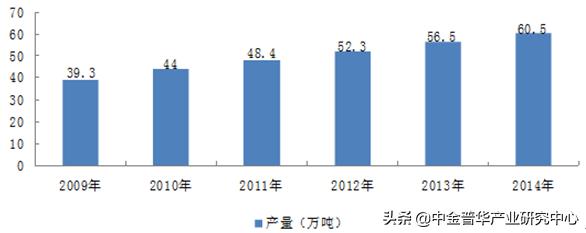 洗发水行业趋势分析,洗发水创业计划书市场分析