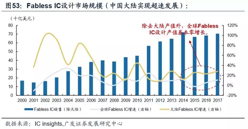 模拟ic主要厂商,模拟ic市场现状