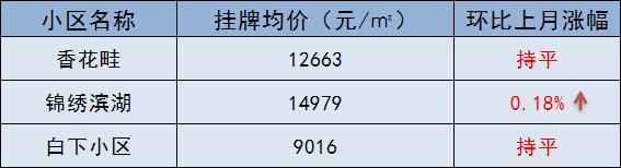 突发!多校划片传来新动静,学区房要凉了?