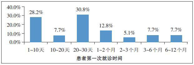 癌痛能扛过去吗,癌痛都是怎么挺到最后的