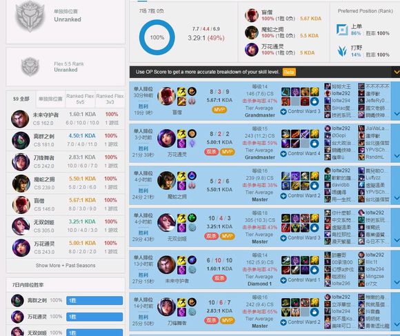 theshys5的韩服排名,theshy韩服最新rank