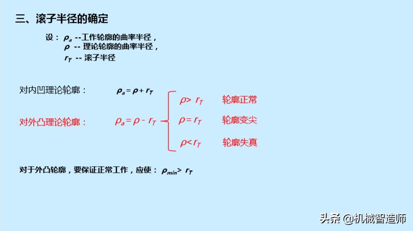 巧妙的机械机构动图,巧妙的凸轮设计