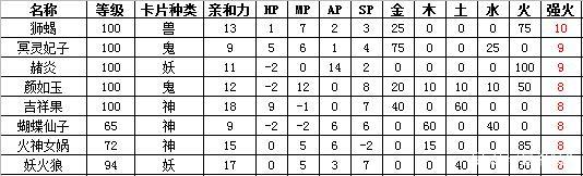 大话西游2变身卡修正最佳方案,大话西游2新区变身卡最佳搭配