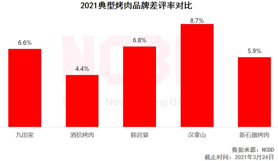张翰烤肉店下午几点放号,张翰的烤肉在哪里