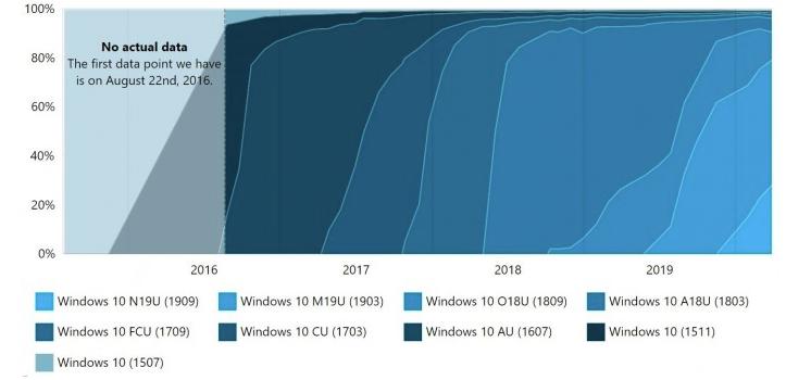 教你重装系统别再花那冤枉钱,重装系统真的能解决一切问题吗