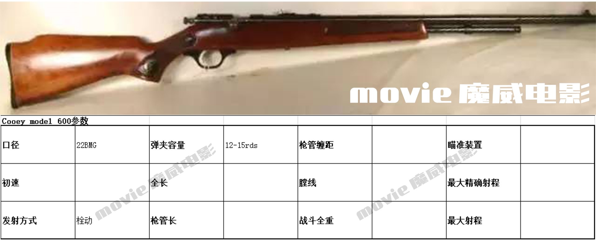 魔威说电影周四篇-《生死*击狙**》枪械详解