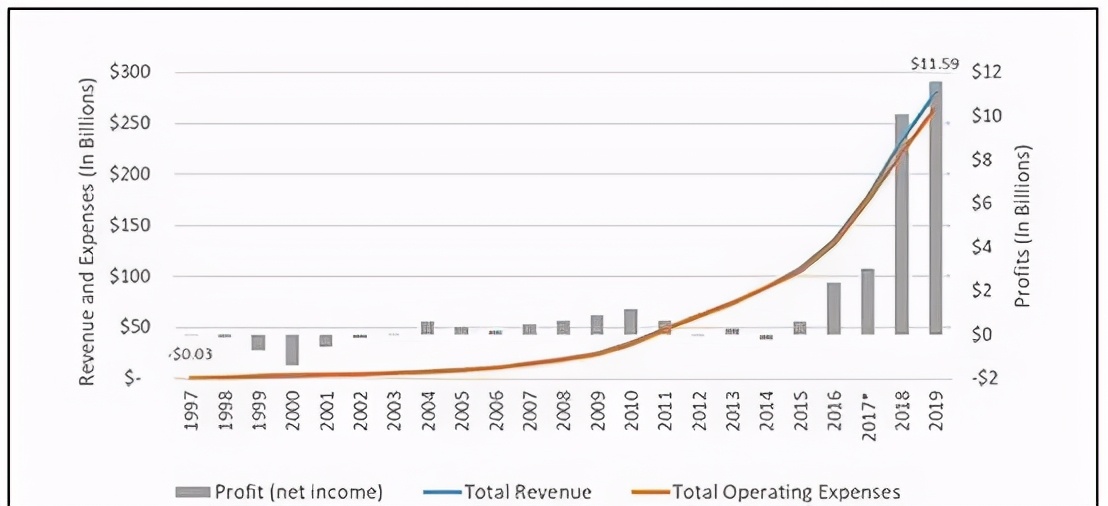 反垄断亚马逊,反垄断风云下互联网巨头的红与黑