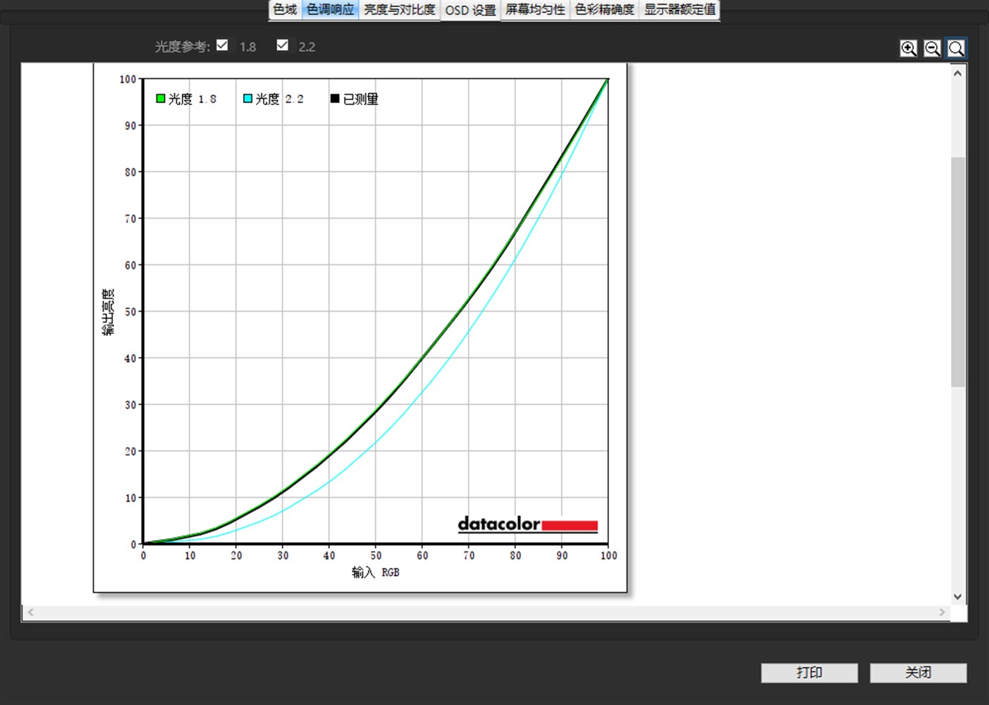 8000块的4K投影仪效果怎么样,800元的1080p的投影仪