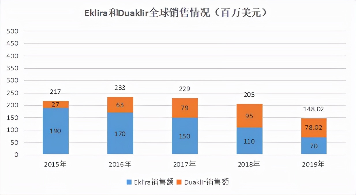阿斯利康有哪些潜力产品,阿斯利康公司最新消息