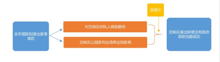 gre思维导图,gre写作思路剖析与题库精讲